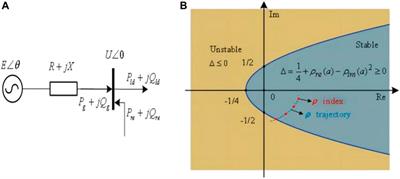 Difference analysis method of grid connection influence between CRE and DRE based on bus state trajectory
